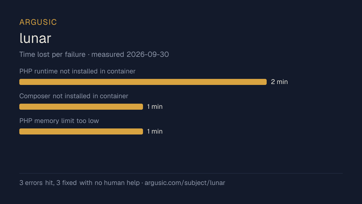 Time lost to each failure while testing lunar, drawn from the recorded run