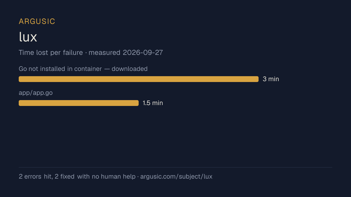 Time lost to each failure while testing lux, drawn from the recorded run