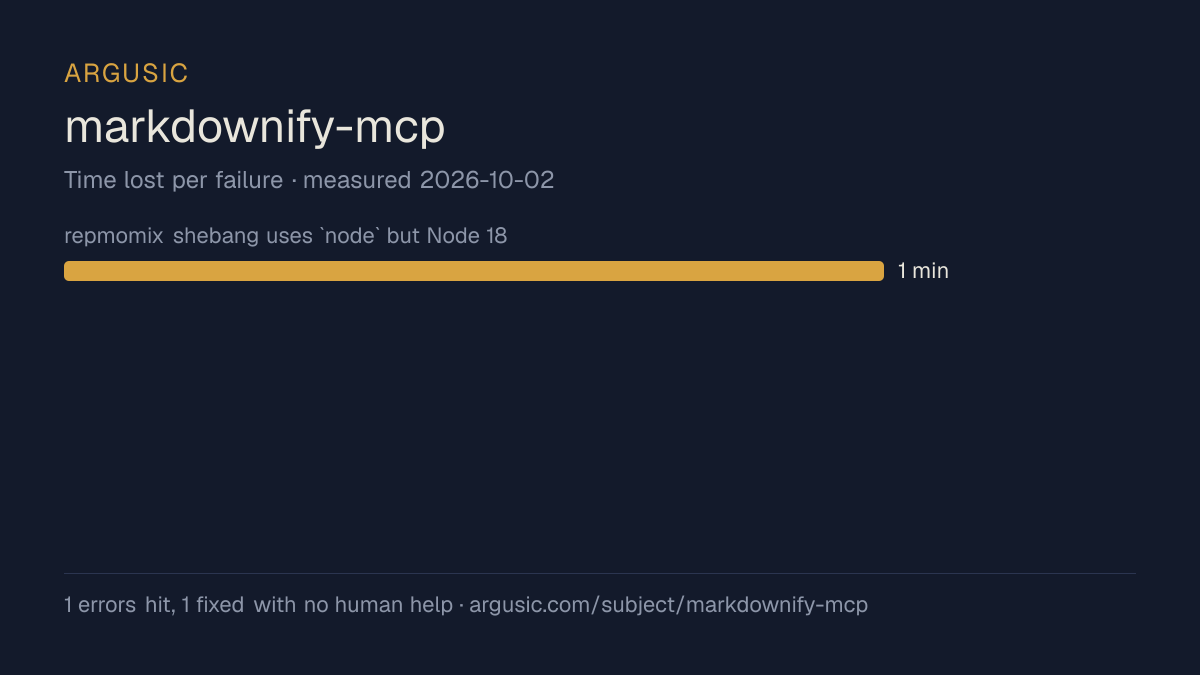 Time lost to each failure while testing markdownify-mcp, drawn from the recorded run