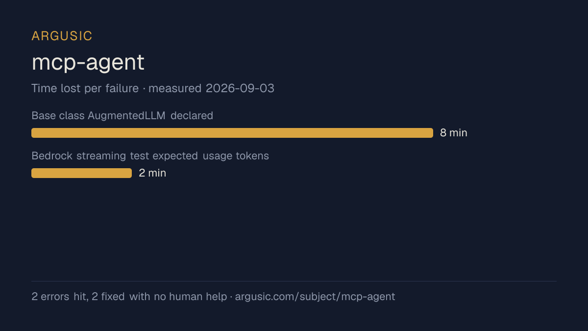 Time lost to each failure while testing mcp-agent, drawn from the recorded run