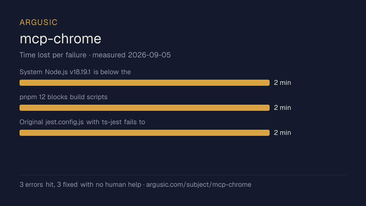 Time lost to each failure while testing mcp-chrome, drawn from the recorded run