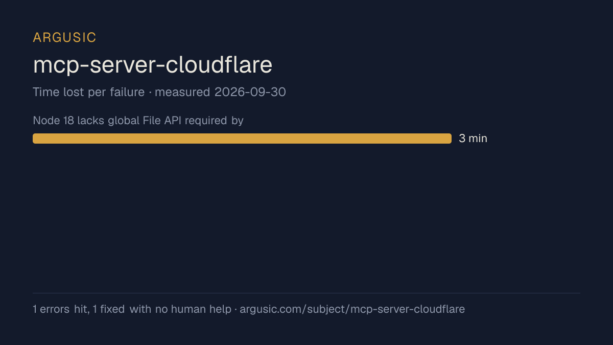 Time lost to each failure while testing mcp-server-cloudflare, drawn from the recorded run