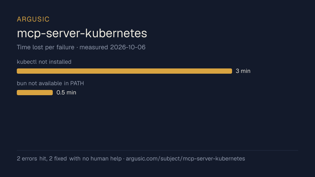 Time lost to each failure while testing mcp-server-kubernetes, drawn from the recorded run