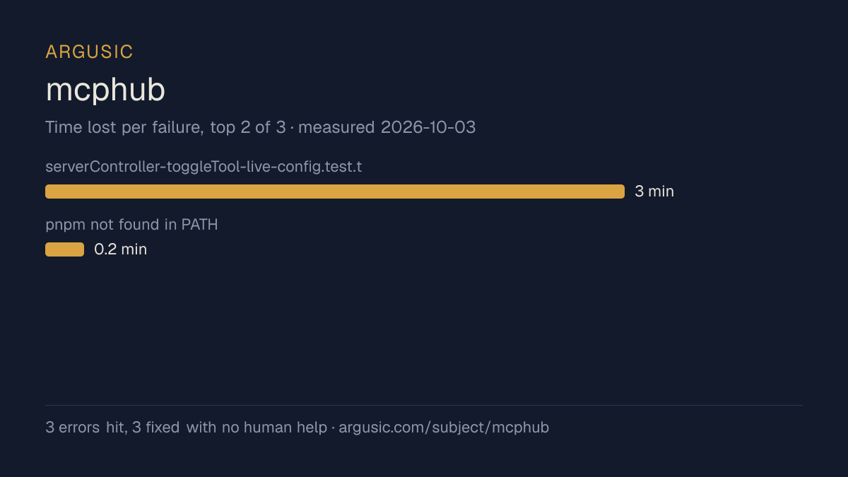 Time lost to each failure while testing mcphub, drawn from the recorded run