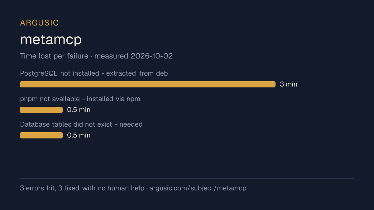 Time lost to each failure while testing metamcp, drawn from the recorded run