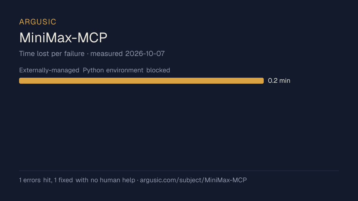 Time lost to each failure while testing MiniMax-MCP, drawn from the recorded run