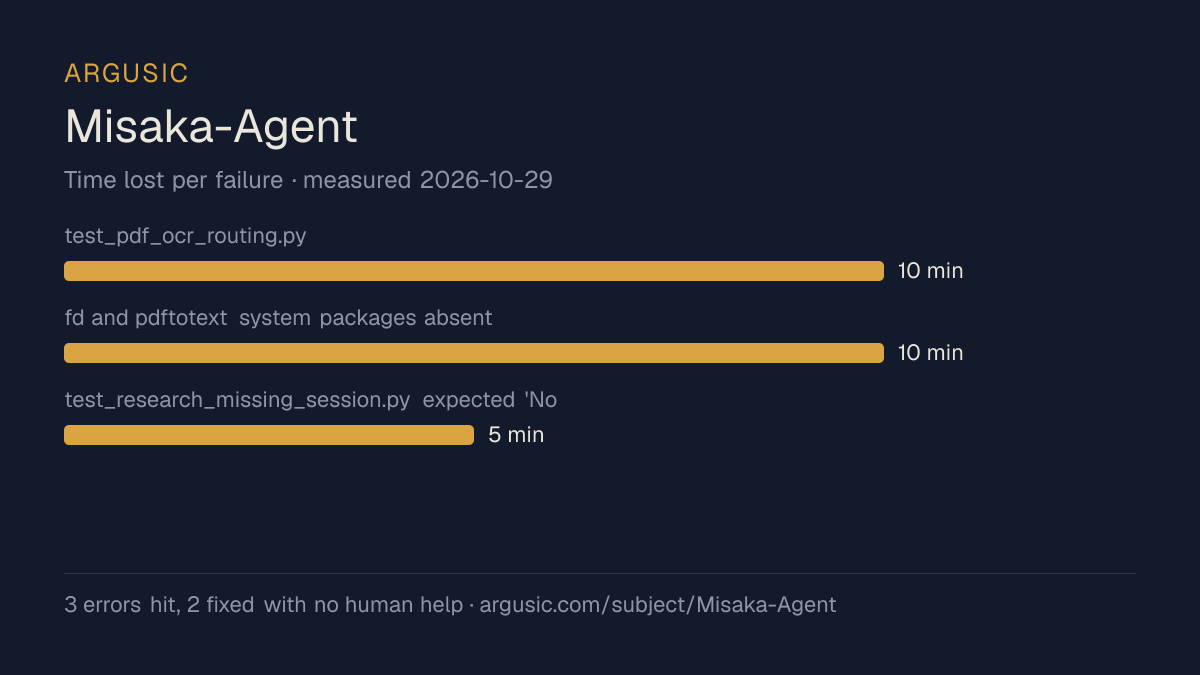 Time lost to each failure while testing Misaka-Agent, drawn from the recorded run