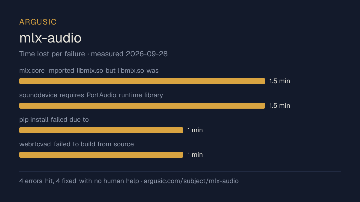 Time lost to each failure while testing mlx-audio, drawn from the recorded run