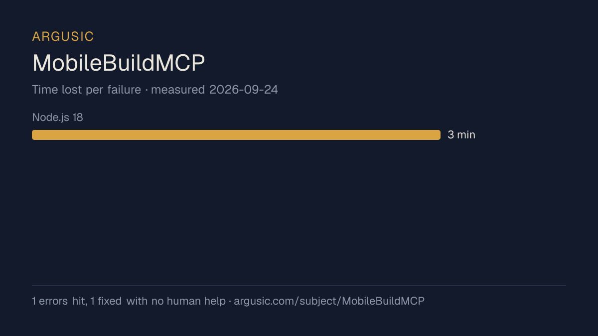 Time lost to each failure while testing MobileBuildMCP, drawn from the recorded run