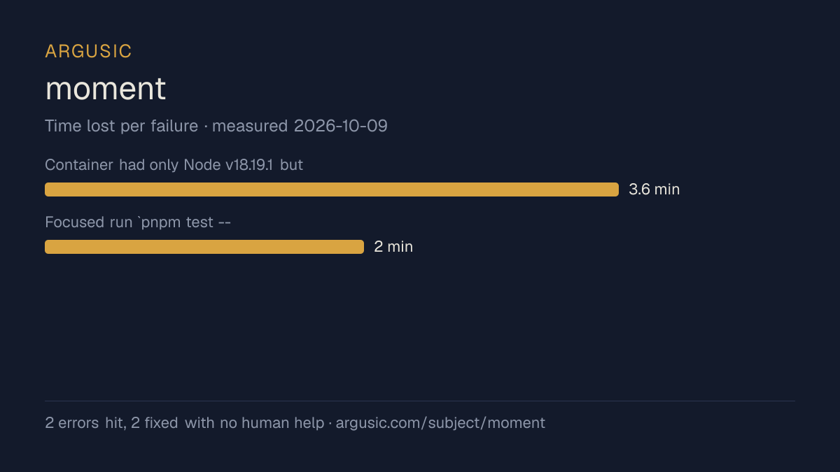 Time lost to each failure while testing moment, drawn from the recorded run