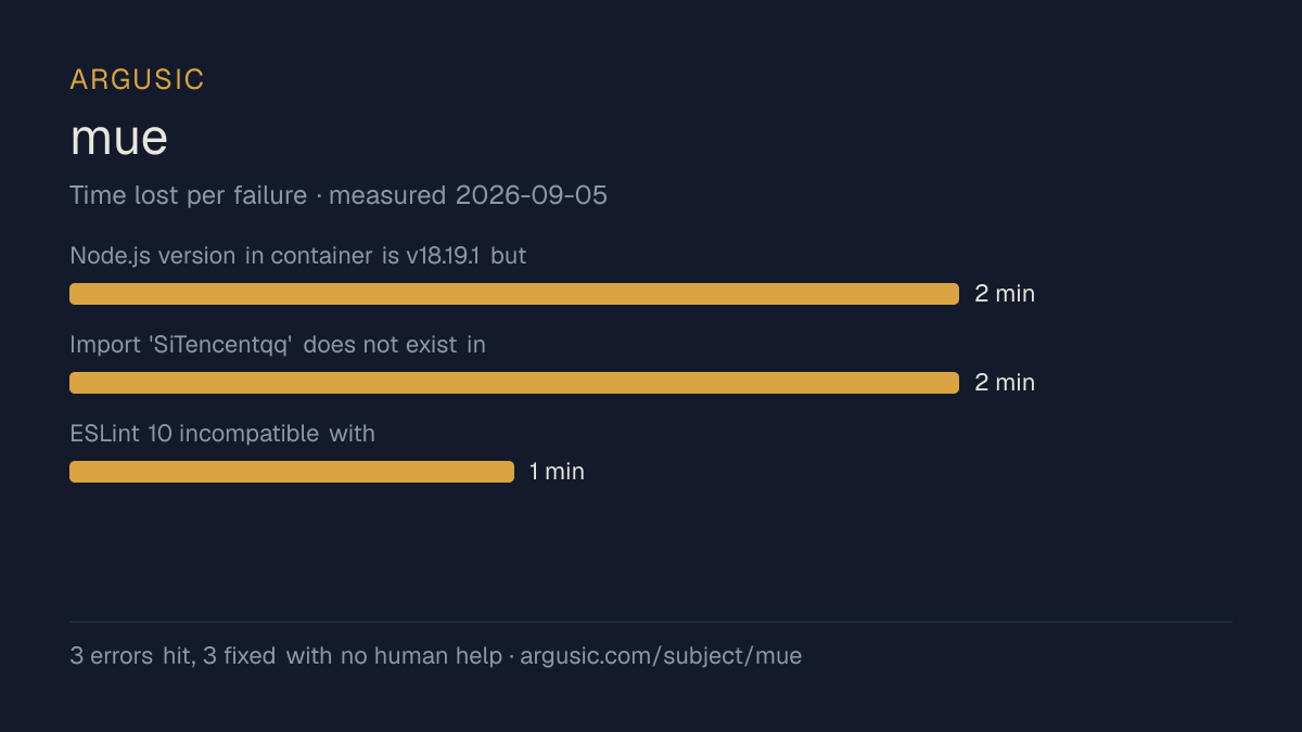 Time lost to each failure while testing mue, drawn from the recorded run