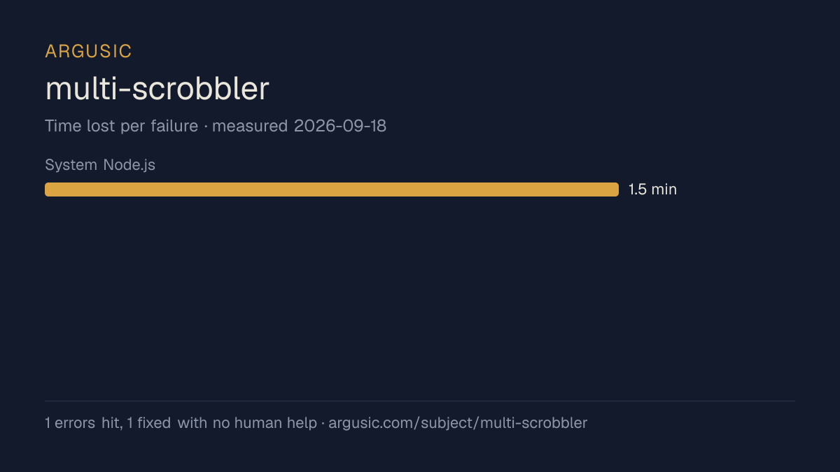 Time lost to each failure while testing multi-scrobbler, drawn from the recorded run
