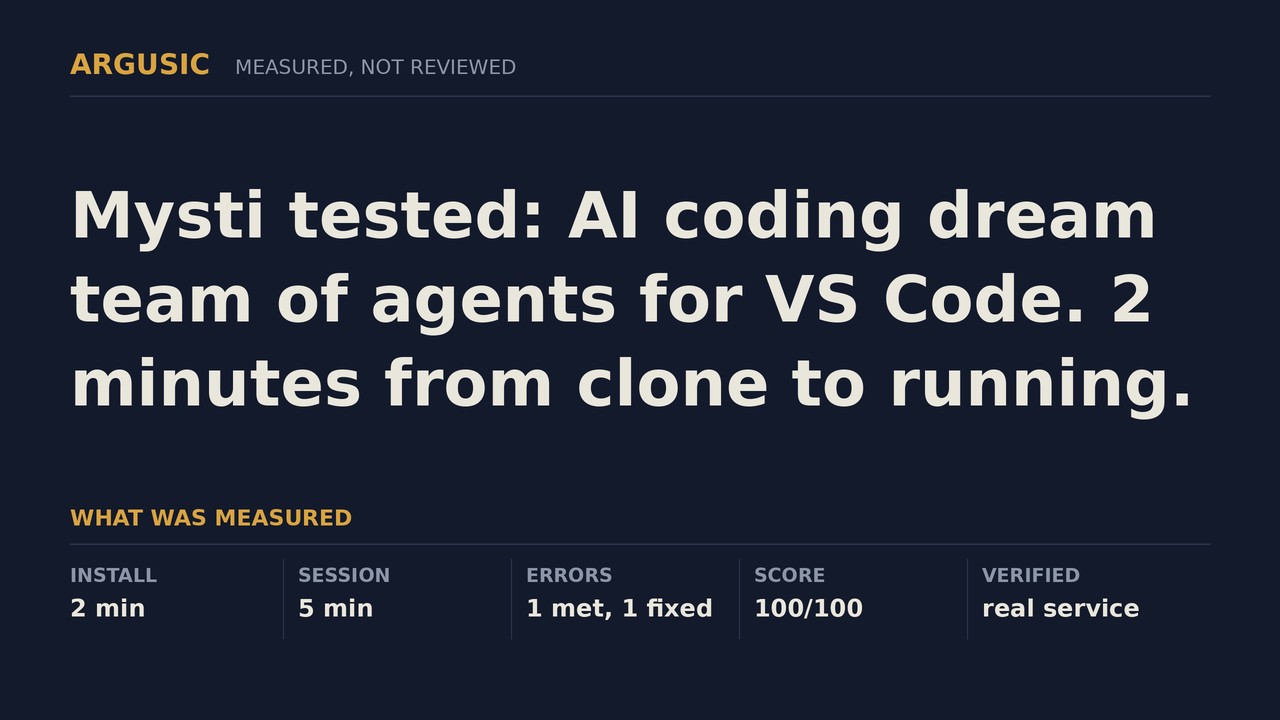 Argusic testing Mysti, recorded session