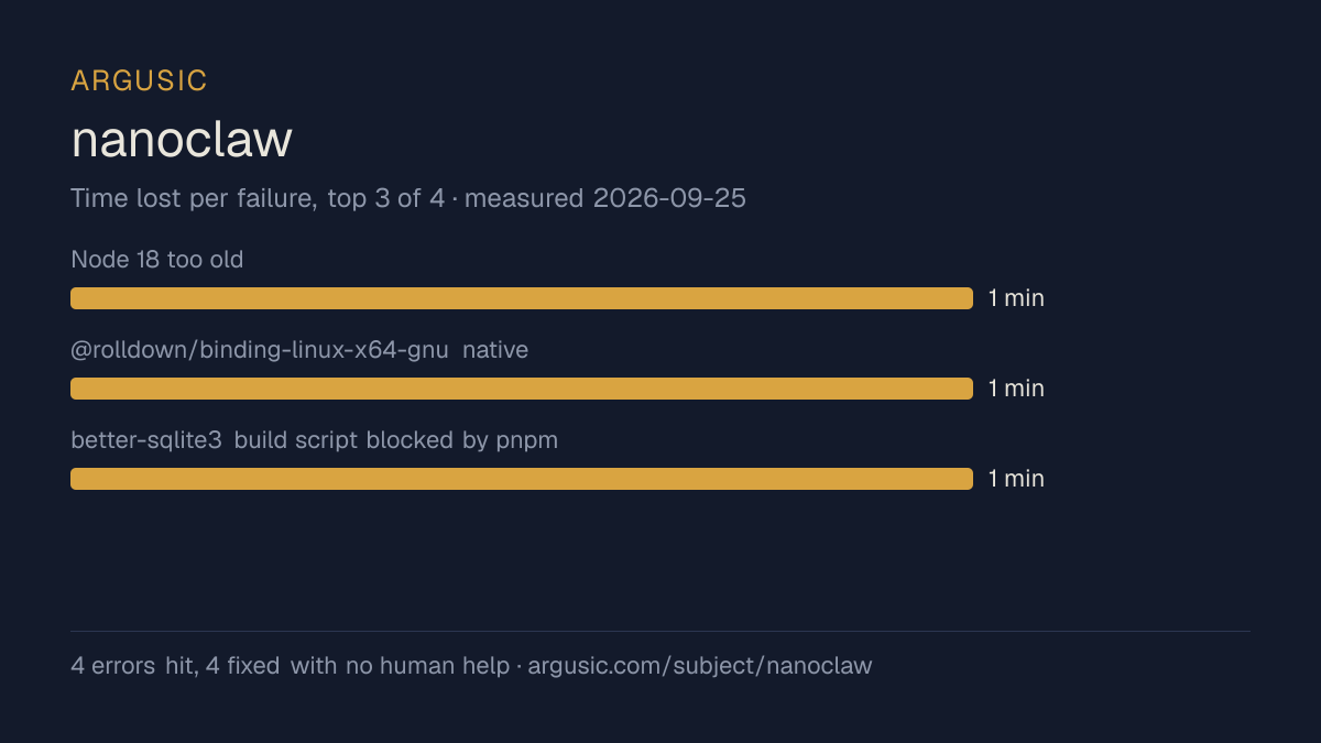 Time lost to each failure while testing nanoclaw, drawn from the recorded run