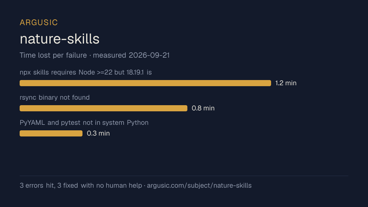 Time lost to each failure while testing nature-skills, drawn from the recorded run