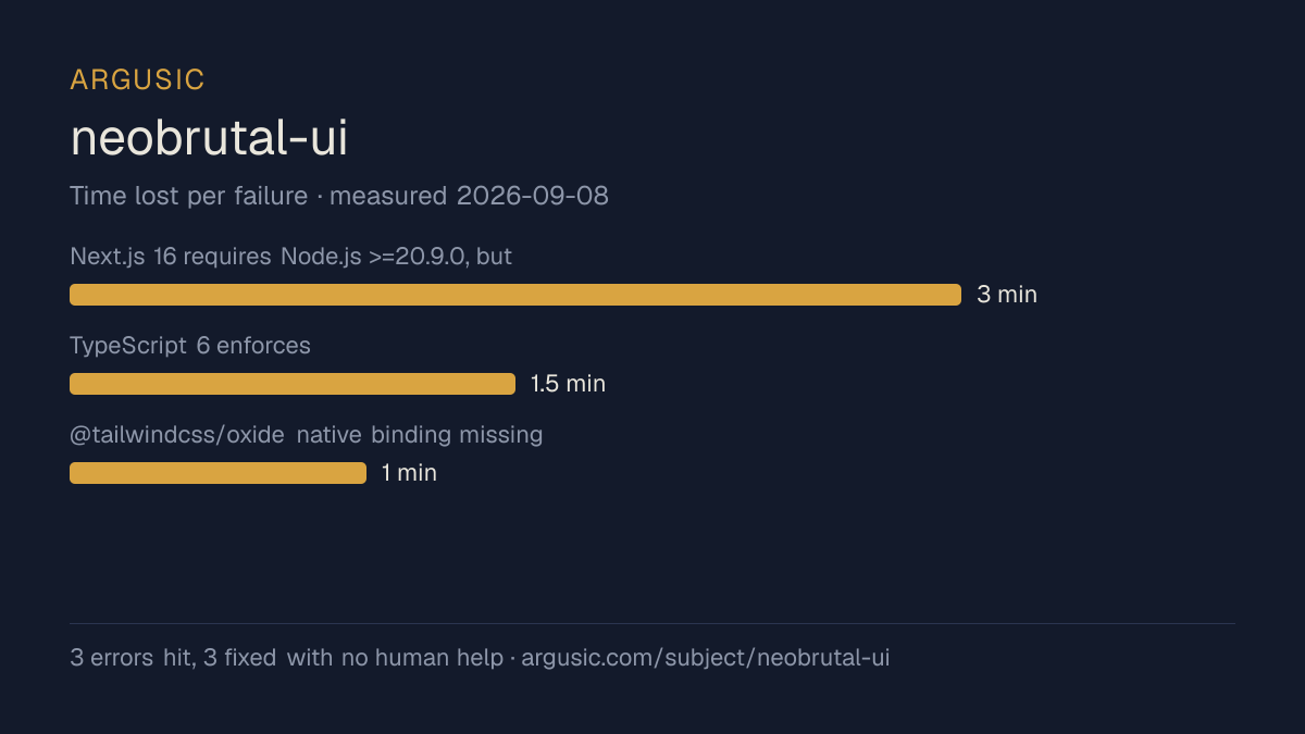 Time lost to each failure while testing neobrutal-ui, drawn from the recorded run