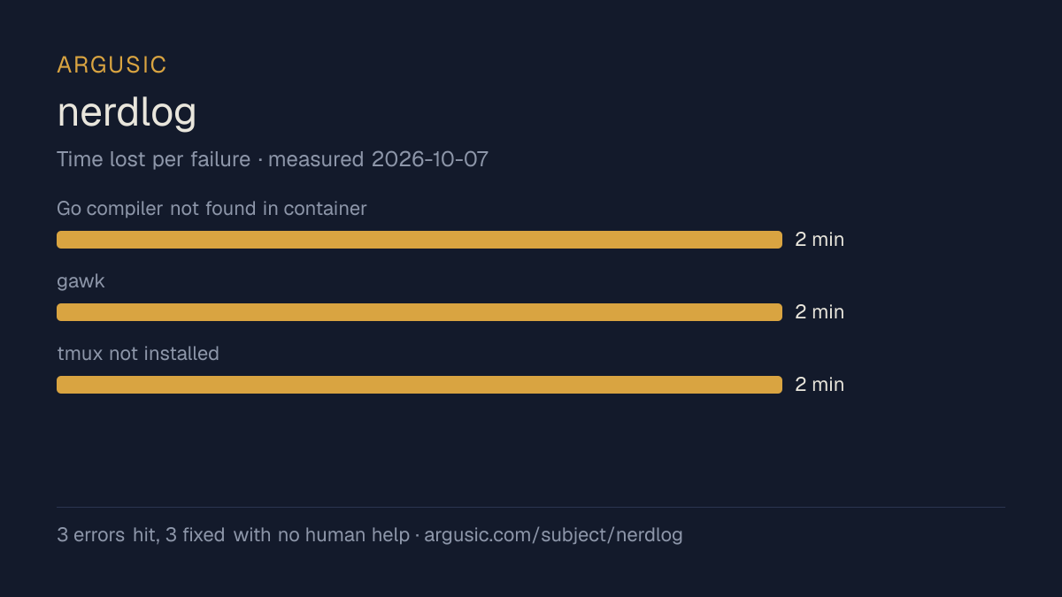Time lost to each failure while testing nerdlog, drawn from the recorded run