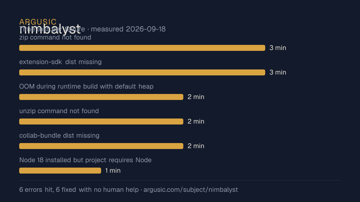 Time lost to each failure while testing nimbalyst, drawn from the recorded run