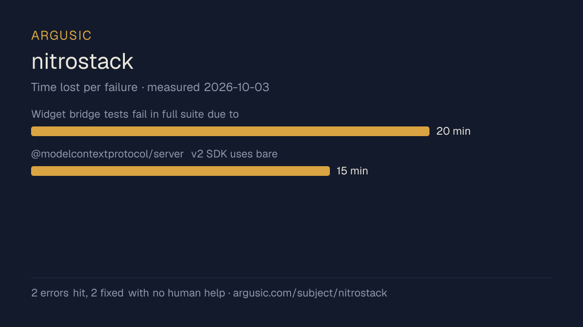 Time lost to each failure while testing nitrostack, drawn from the recorded run