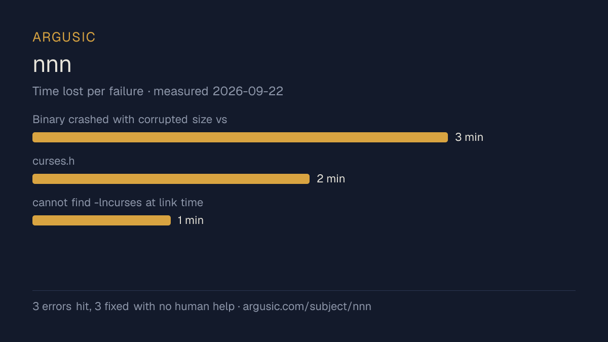 Time lost to each failure while testing nnn, drawn from the recorded run