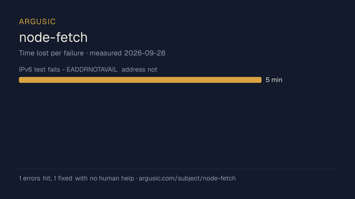 Time lost to each failure while testing node-fetch, drawn from the recorded run