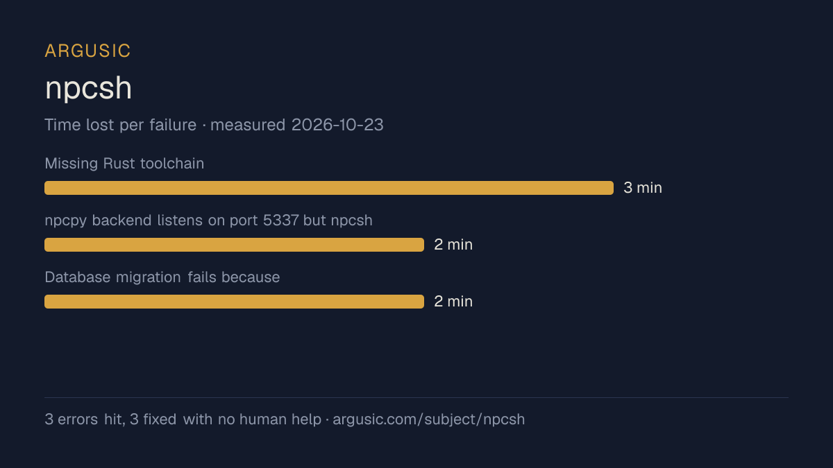 Time lost to each failure while testing npcsh, drawn from the recorded run