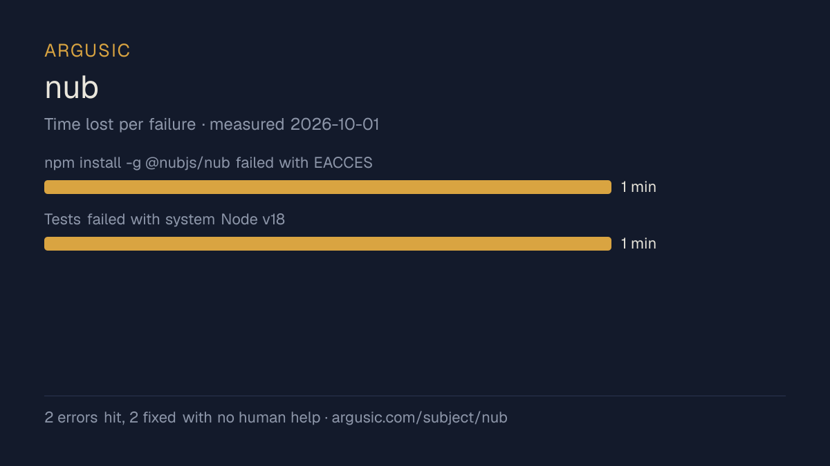 Time lost to each failure while testing nub, drawn from the recorded run