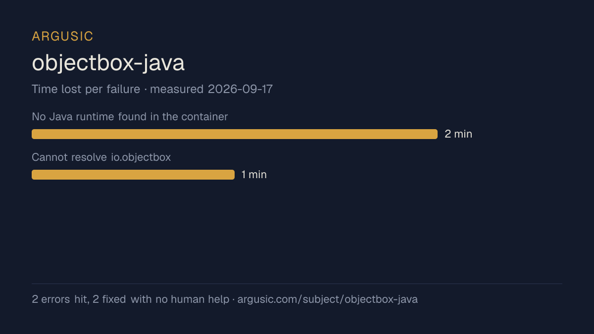 Time lost to each failure while testing objectbox-java, drawn from the recorded run