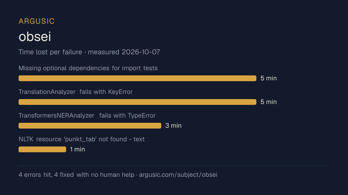 Time lost to each failure while testing obsei, drawn from the recorded run
