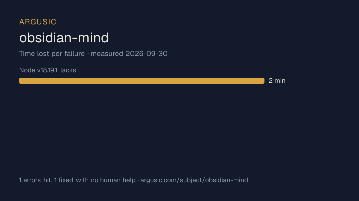 Time lost to each failure while testing obsidian-mind, drawn from the recorded run