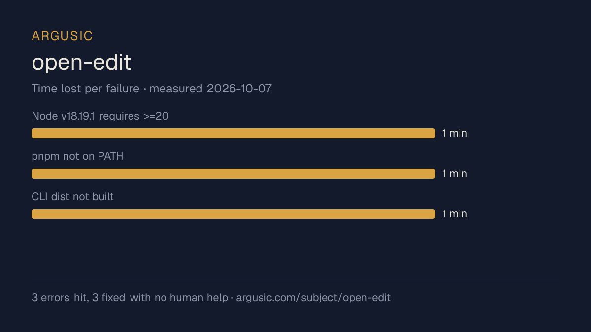 Time lost to each failure while testing open-edit, drawn from the recorded run