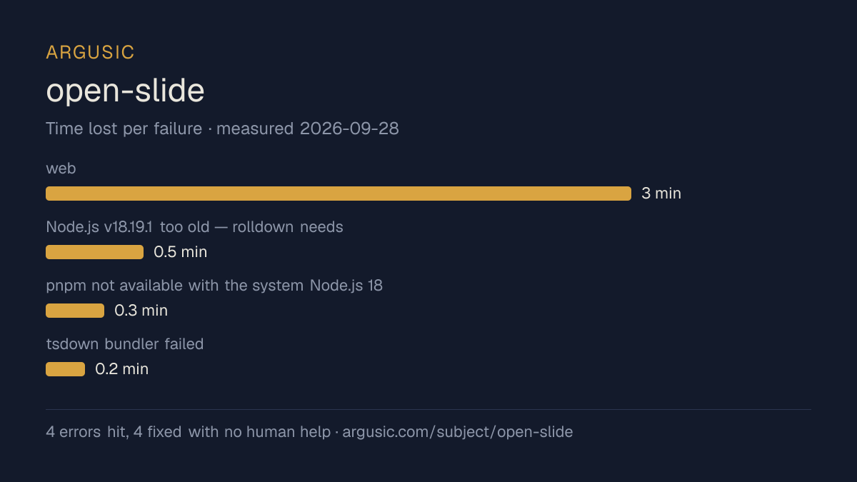 Time lost to each failure while testing open-slide, drawn from the recorded run