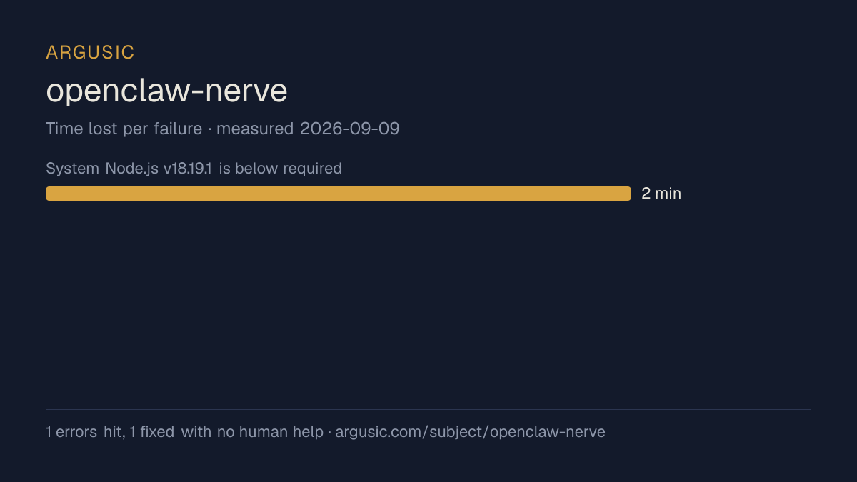 Time lost to each failure while testing openclaw-nerve, drawn from the recorded run