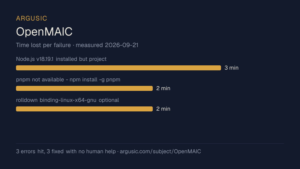 Time lost to each failure while testing OpenMAIC, drawn from the recorded run