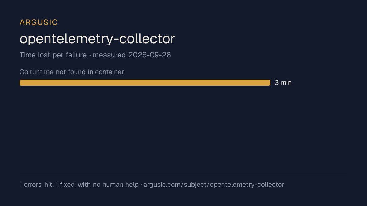 Time lost to each failure while testing opentelemetry-collector, drawn from the recorded run