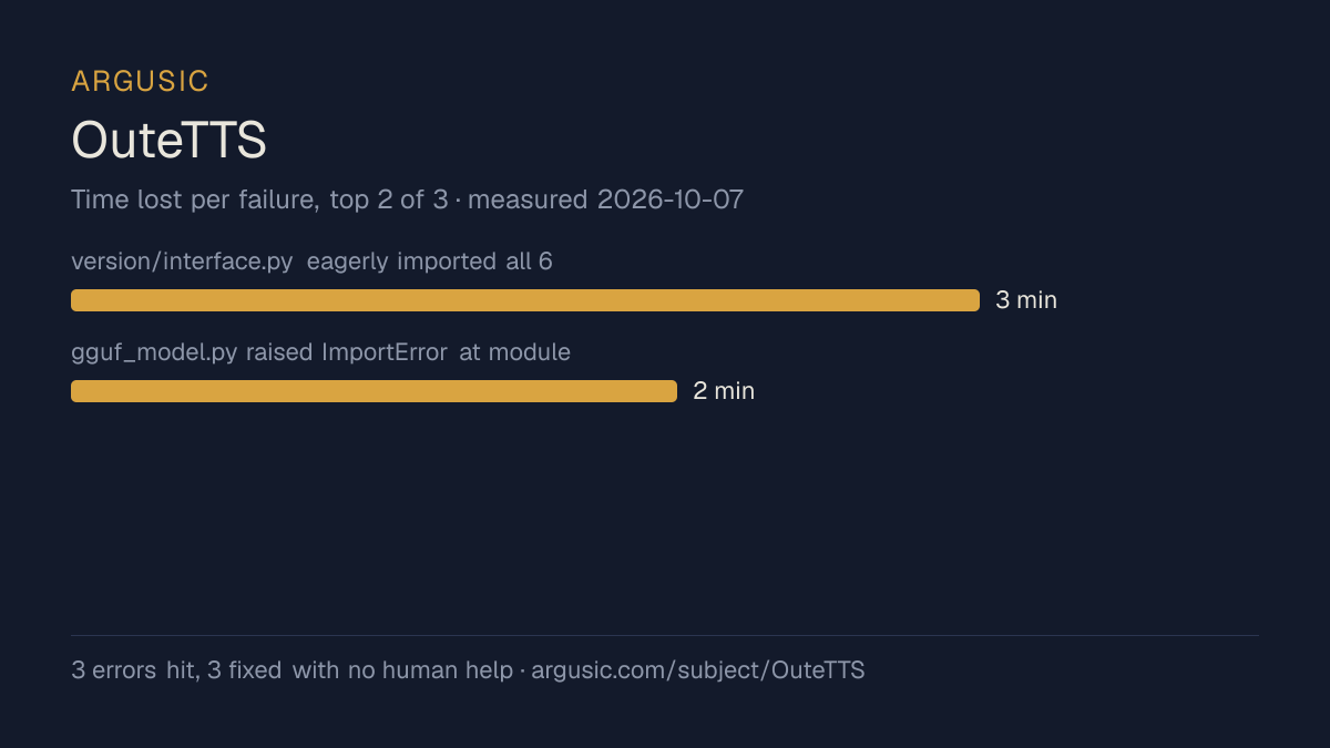 Time lost to each failure while testing OuteTTS, drawn from the recorded run