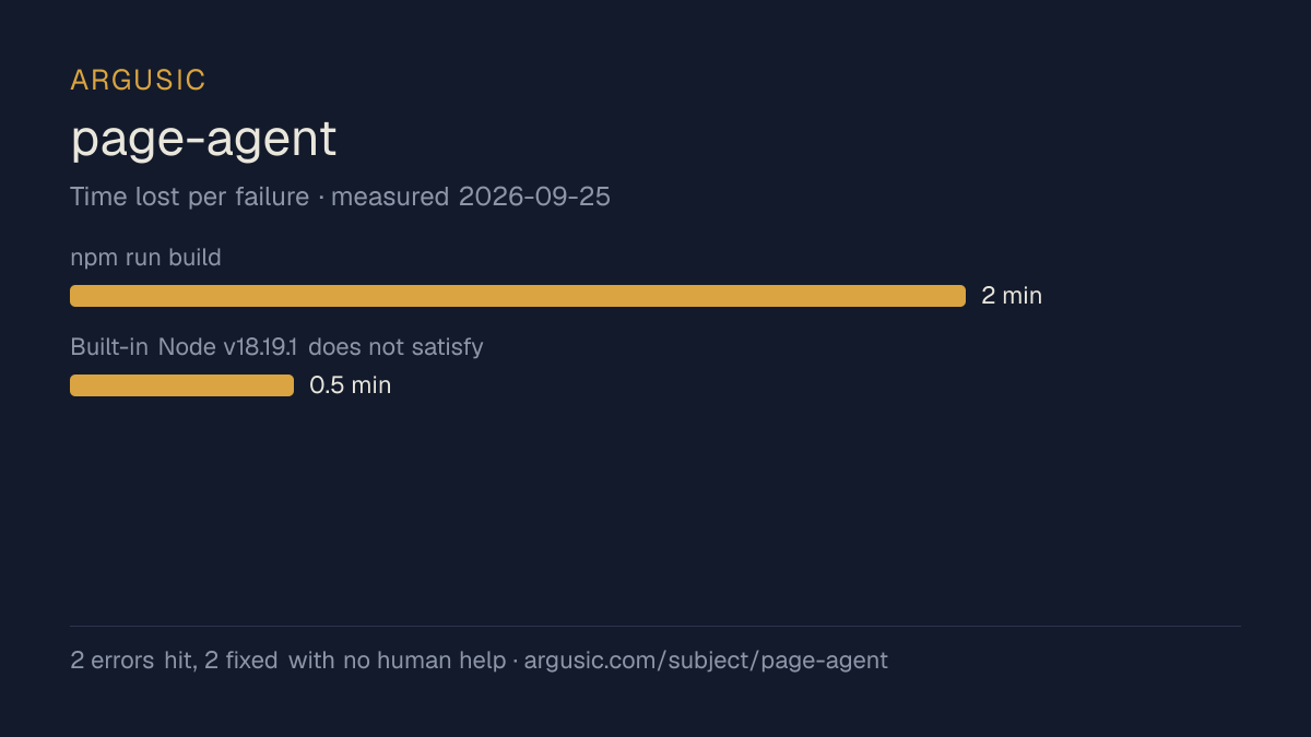 Time lost to each failure while testing page-agent, drawn from the recorded run