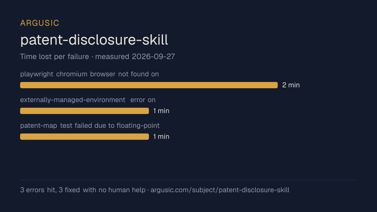 Time lost to each failure while testing patent-disclosure-skill, drawn from the recorded run
