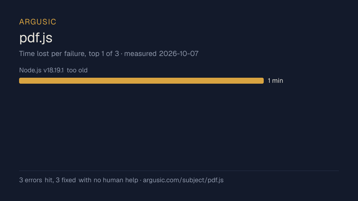 Time lost to each failure while testing pdf.js, drawn from the recorded run