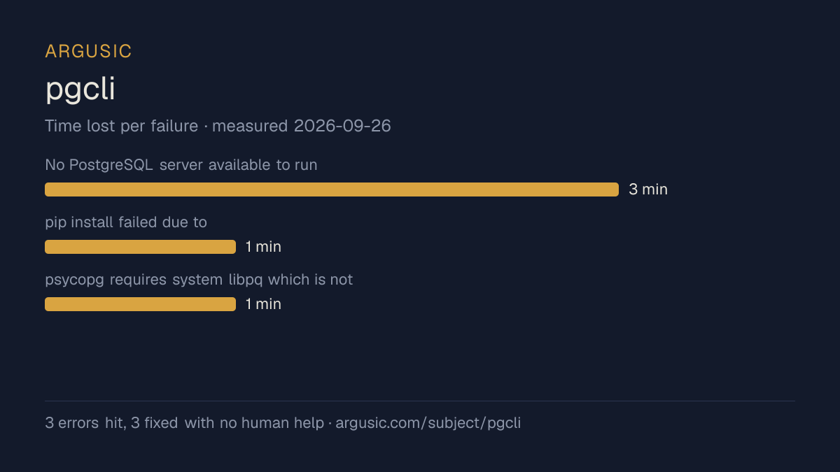 Time lost to each failure while testing pgcli, drawn from the recorded run