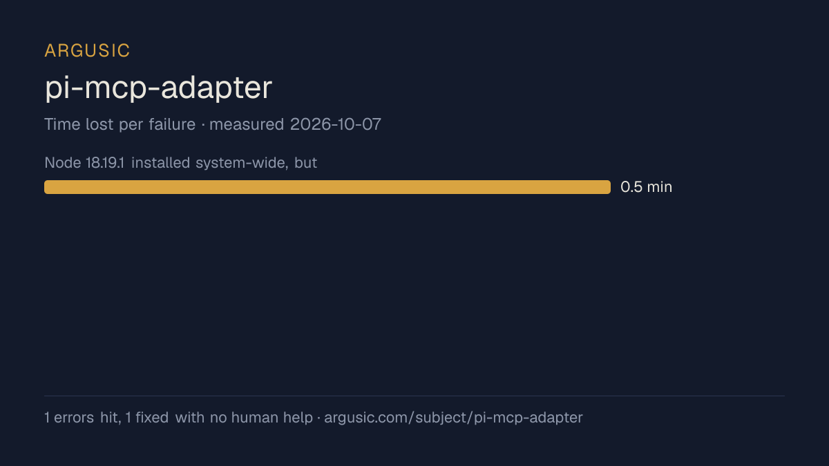 Time lost to each failure while testing pi-mcp-adapter, drawn from the recorded run