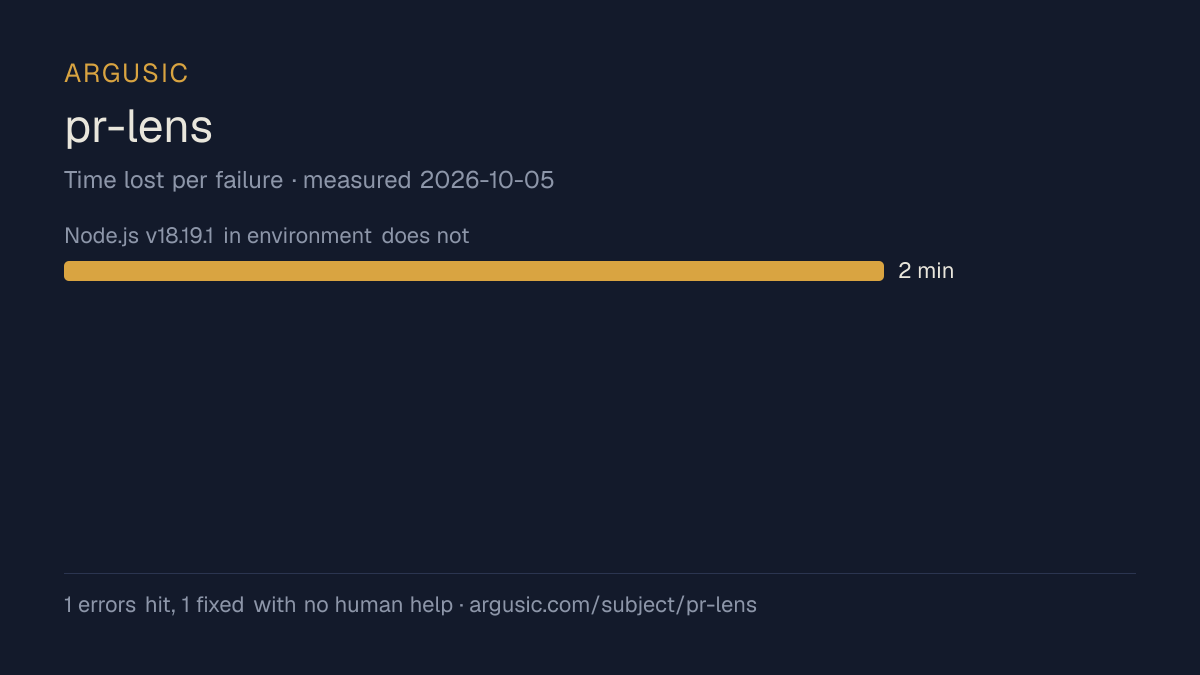Time lost to each failure while testing pr-lens, drawn from the recorded run