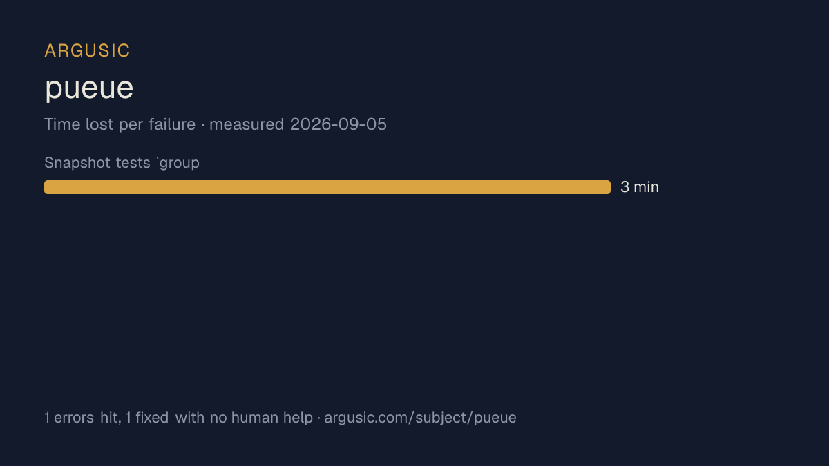 Time lost to each failure while testing pueue, drawn from the recorded run