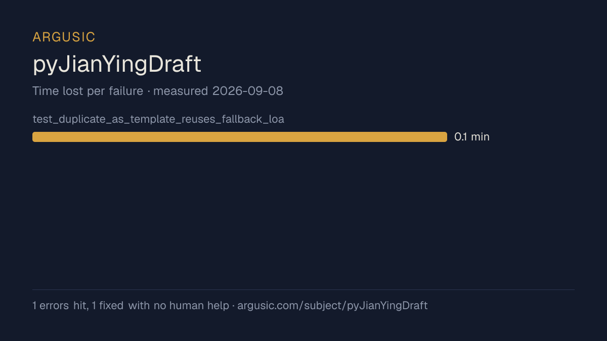 Time lost to each failure while testing pyJianYingDraft, drawn from the recorded run