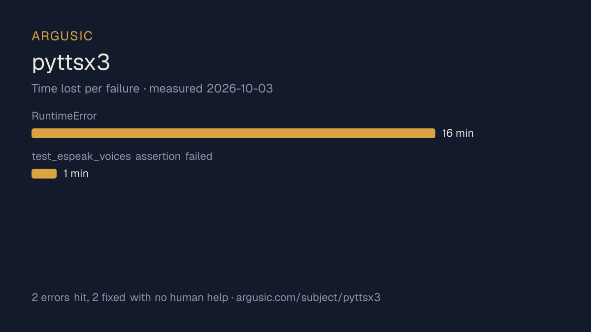 Time lost to each failure while testing pyttsx3, drawn from the recorded run