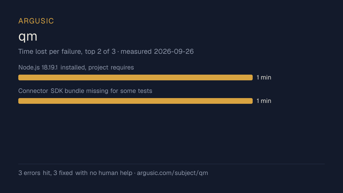 Time lost to each failure while testing qm, drawn from the recorded run