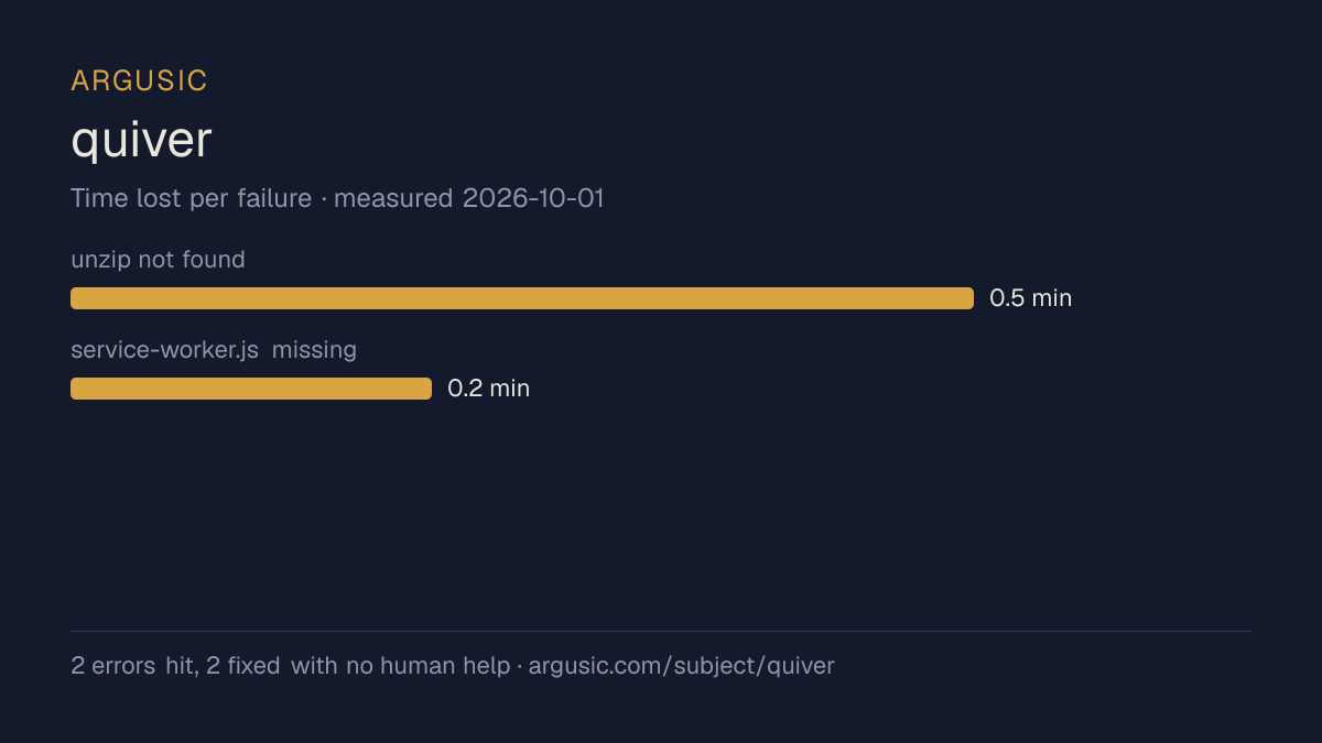 Time lost to each failure while testing quiver, drawn from the recorded run