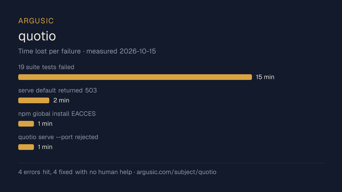 Time lost to each failure while testing quotio, drawn from the recorded run