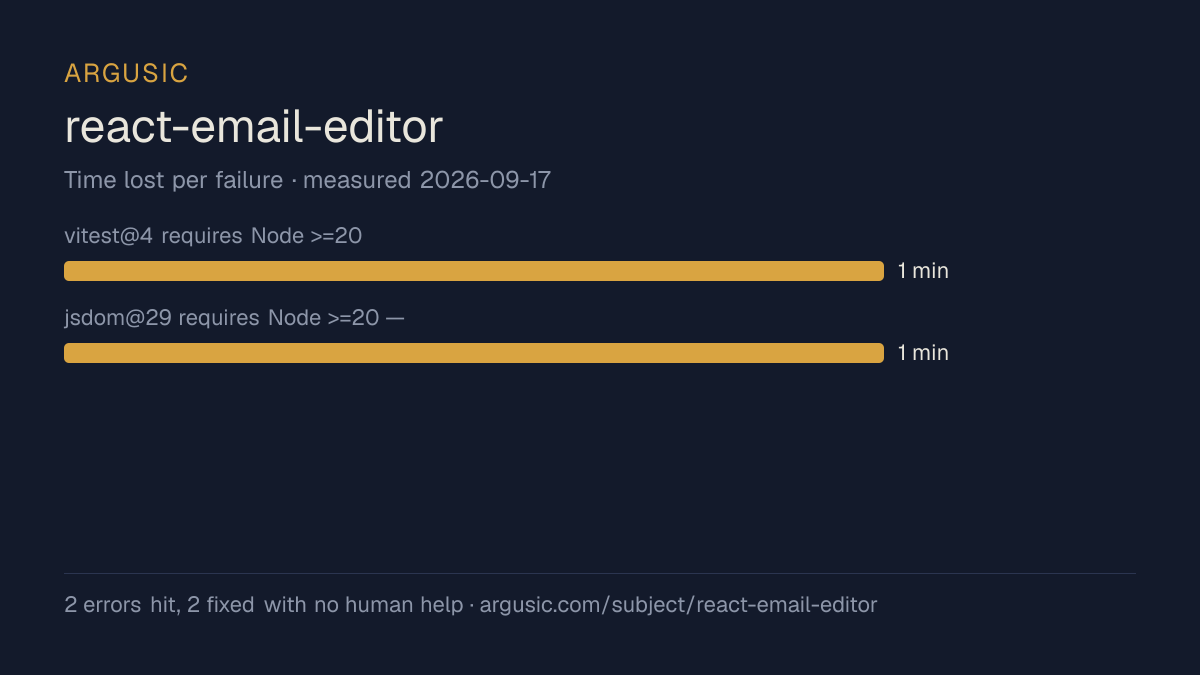 Time lost to each failure while testing react-email-editor, drawn from the recorded run