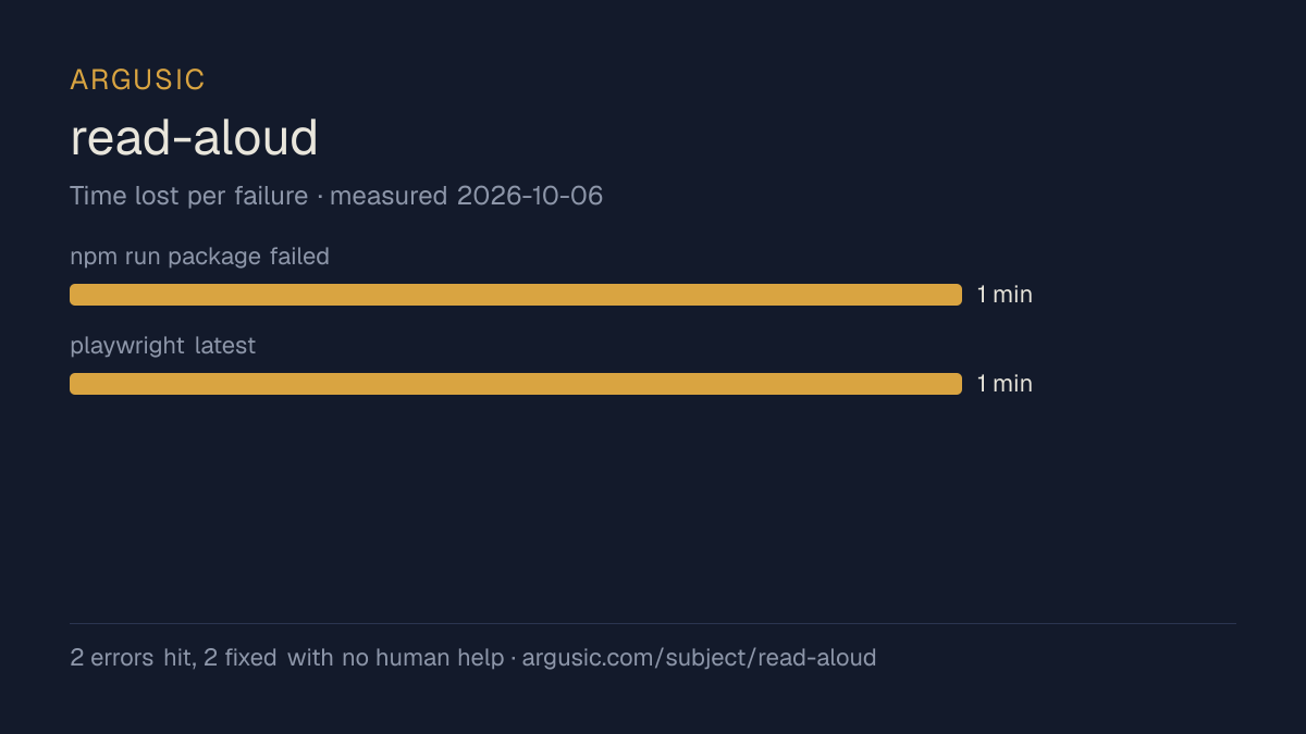 Time lost to each failure while testing read-aloud, drawn from the recorded run